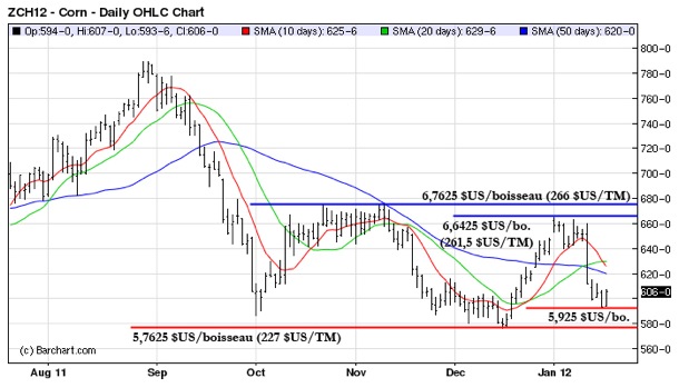 Corn tech MT 19 janv 12